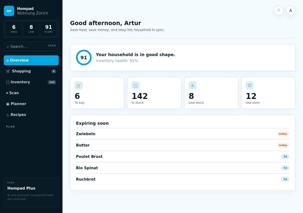 HMS Dashboard Screenshot